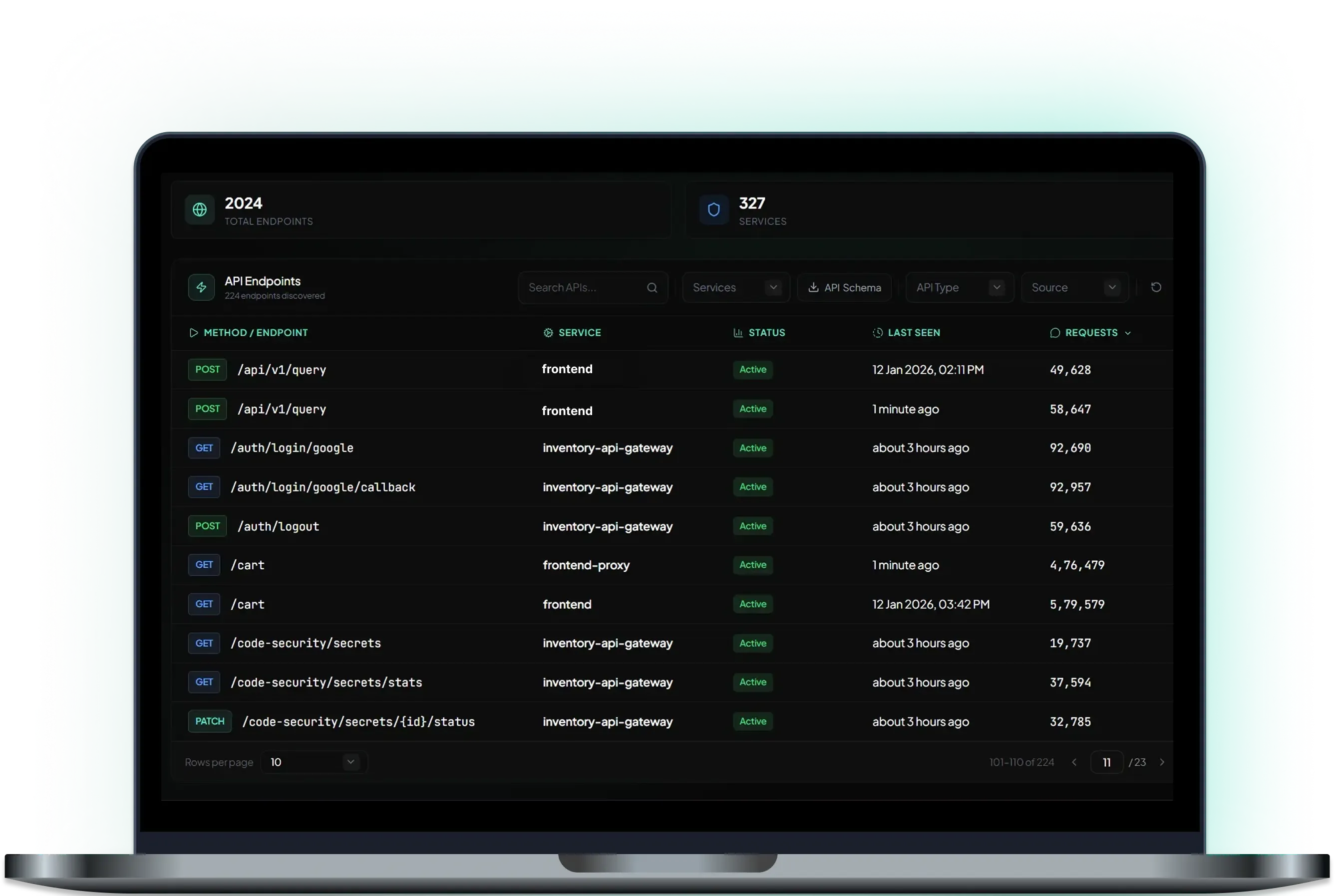 SECFOX Dashboard Interface